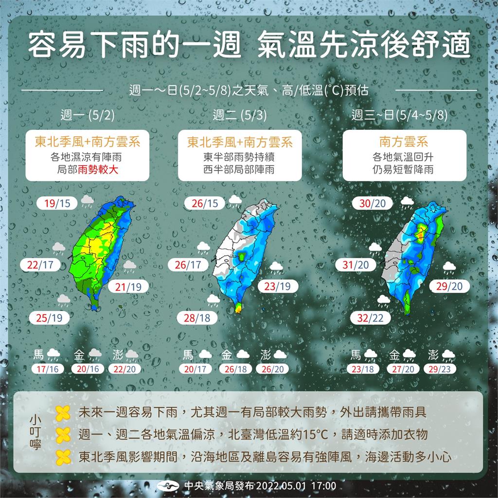 快新聞／一張圖看本週天氣！ 明雨勢較大北台灣15℃　週三起回暖飆30℃