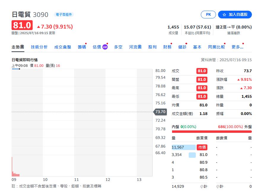 文曄日電貿換股 股價兩樣情