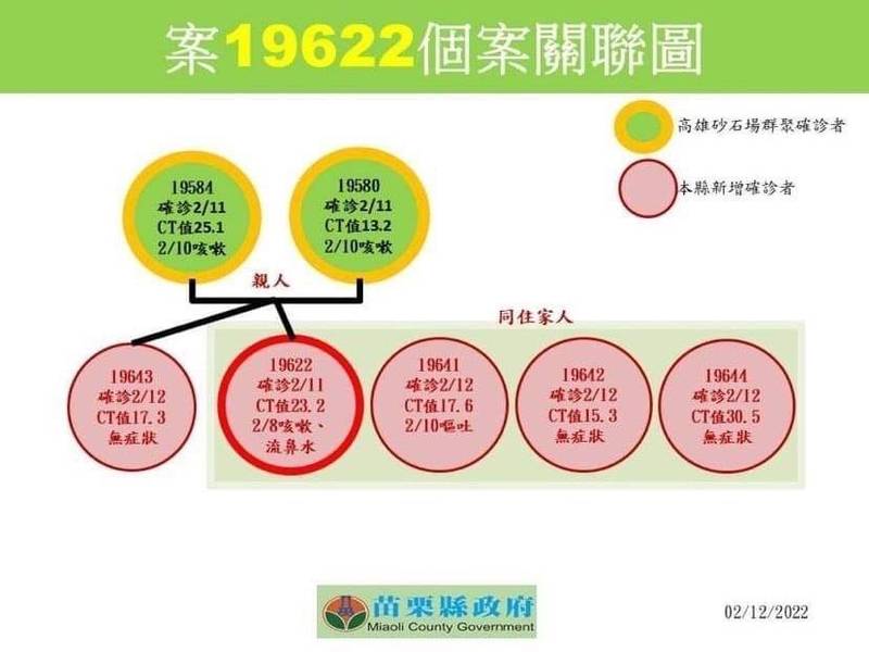 快新聞／新竹聚鼎科技1員工確診！ 公司296人PCR採檢結果出爐