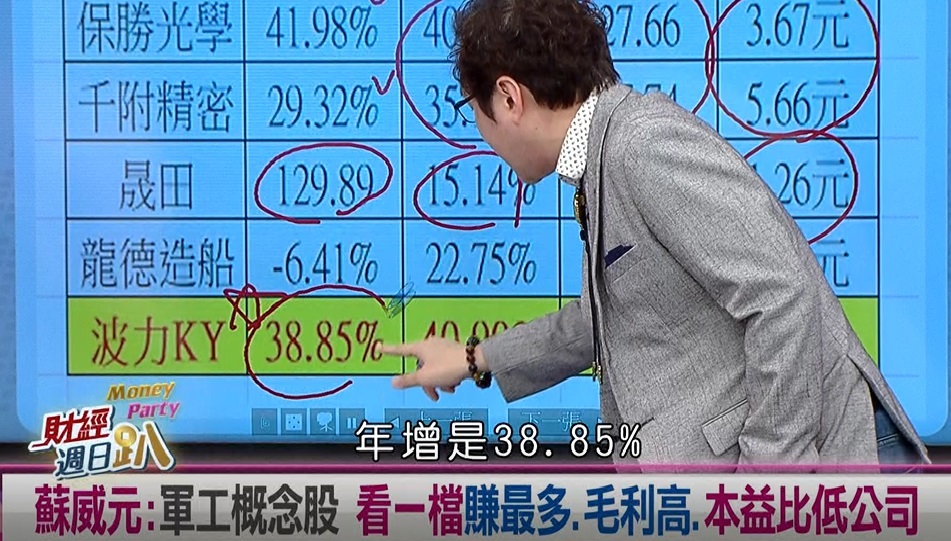 週日趴(影)／蘇威元：軍工股還有一檔蒙塵的珍珠 破底翻就勢不可擋