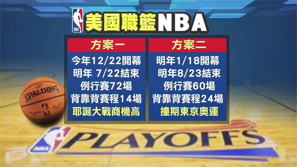 NBA下季推兩方案 今年12月開打機會高