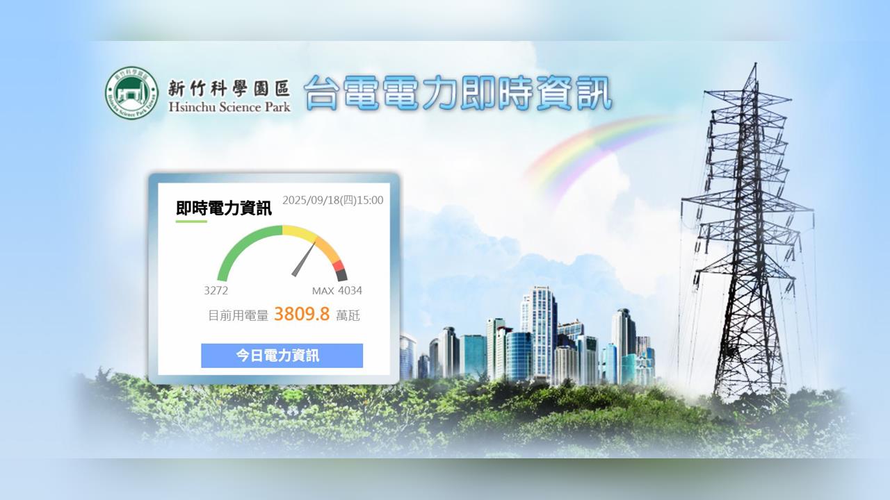 還不到夜尖峰！台電今天下午亮橘燈 今晚全台供電備受考驗
