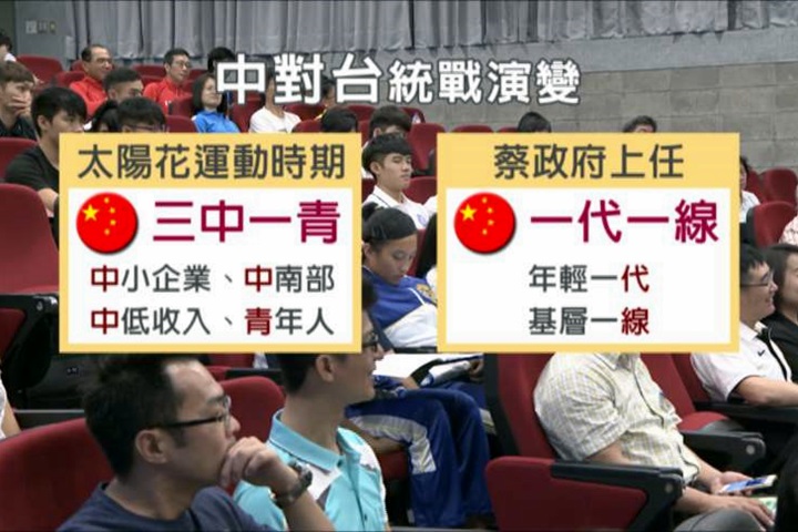 中國統戰重心轉移 直取年輕世代
