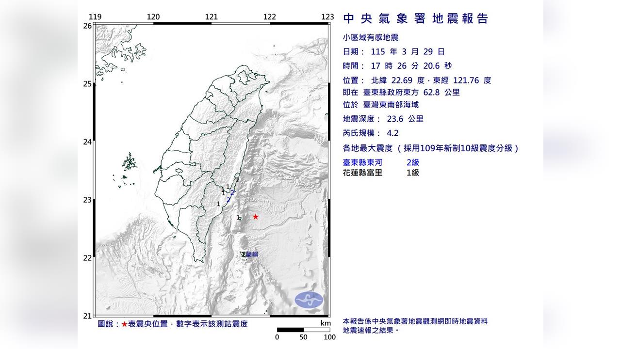 快新聞/17:26地牛翻身!台灣東南部海域規模4.2地震 最大震度2級