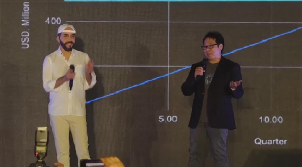 比特幣合法化後 薩國要建首座比特幣城