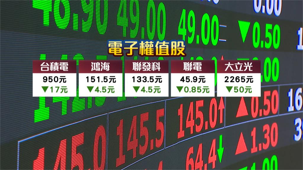 央行抓到禿鷹炒匯！　端午後台股「變天」重挫逾350點