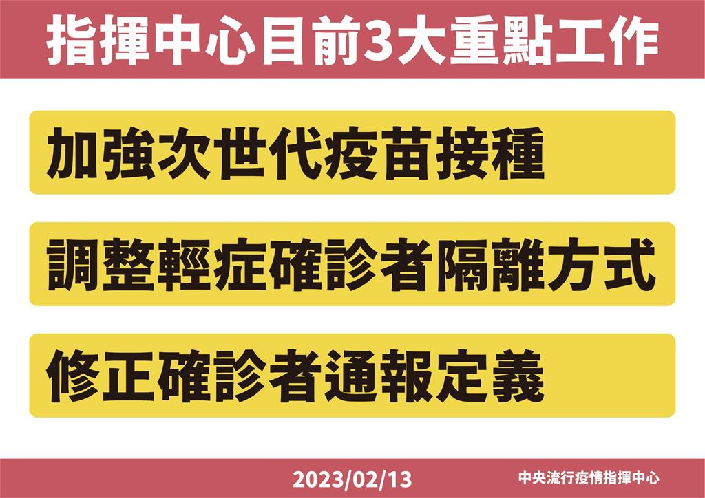 輕症確診隔離擬5+n調整到0+n！　王必勝：未來只通報重症