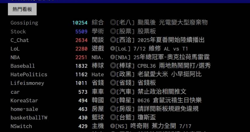 PTT「停機19小時」原因曝　鄉民狂哀號：世界末日
