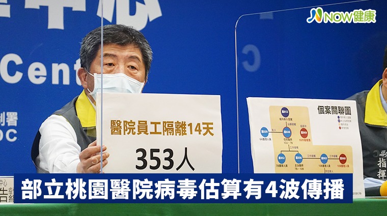 部桃病毒4波傳播 移出220名住院病患353名員工全隔離