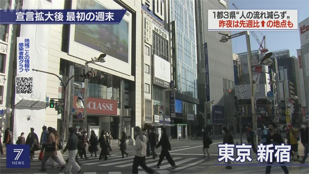 日本擴大緊急狀態首週末 各地外出人潮仍洶湧