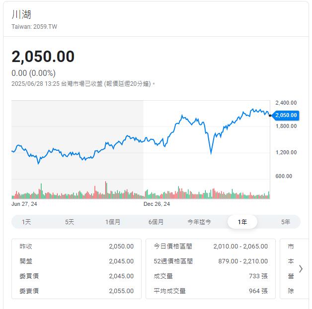 家具五金跨入伺服器應用   毛利率媲美台積電