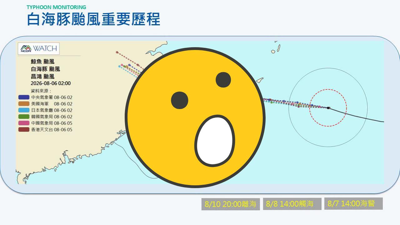 白海豚暴風圈「恐掃到北部」超靠近台灣！專家曝「這天是關鍵」不排除發陸警