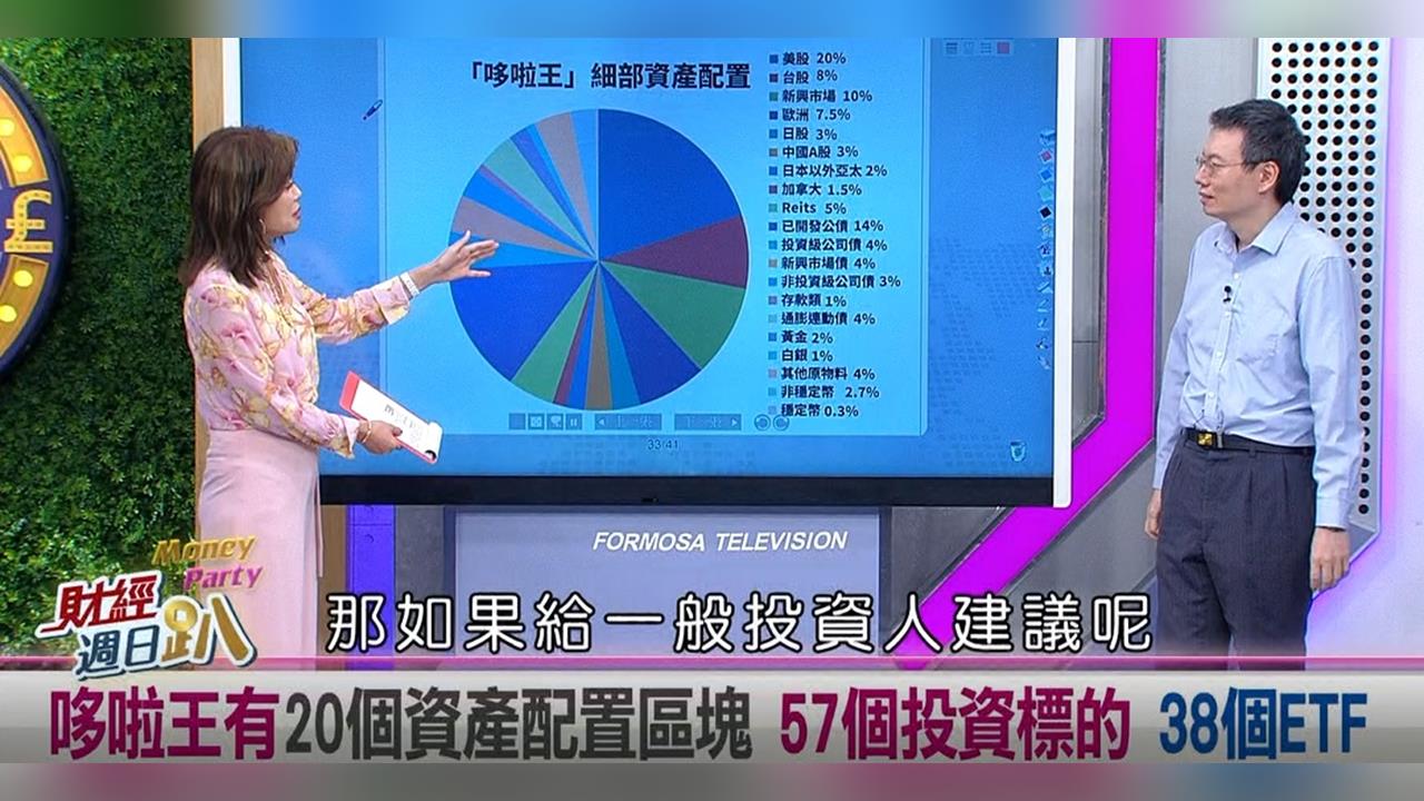 週日趴(影)/台積電.0050大漲 哆啦王: 台股持有比重不要超過股市部位20%