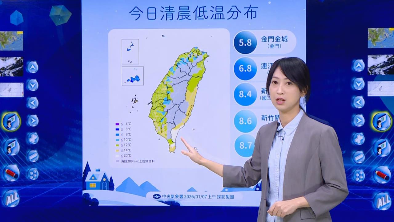 快新聞/還沒冷夠!今晨本島最低溫「差點跌破8度」 氣象署揭回暖時機