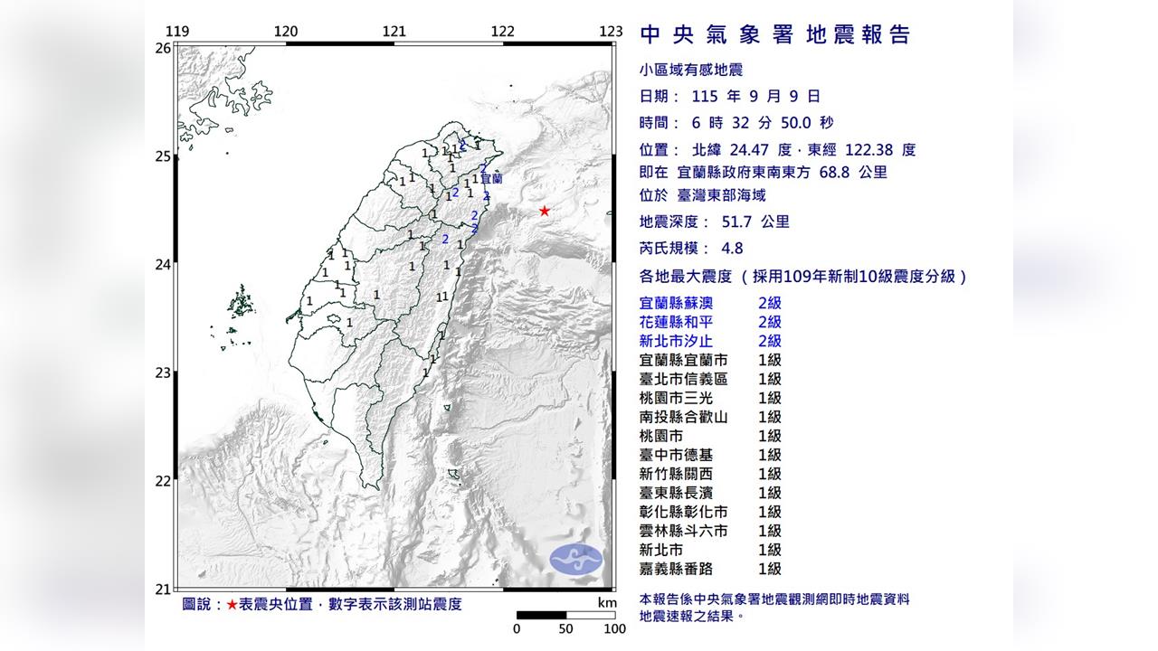 快新聞／清晨06：32地牛翻身！宜蘭規模4.8地震　12縣市有感