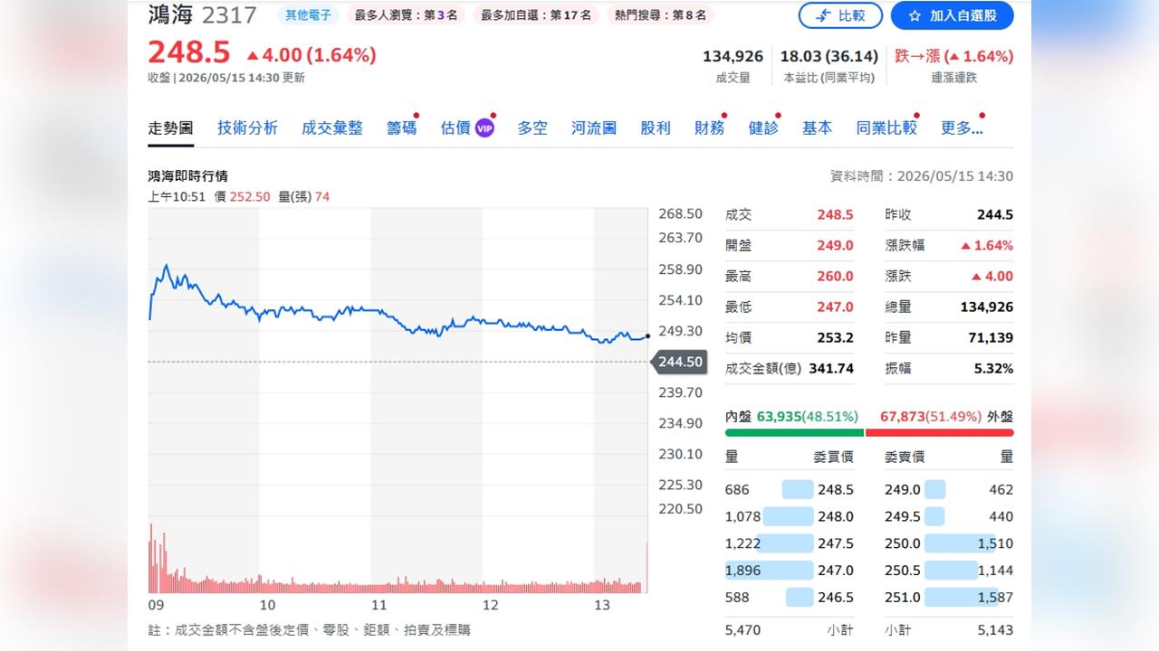 AI硬體爆發 新藥黃金成長期　鴻海與藥華藥同登高峰