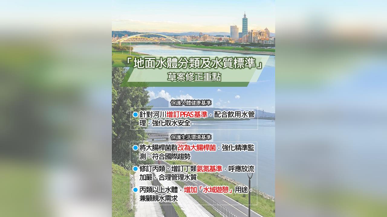 快新聞/水質規定更嚴了!環境部擬提修正草案 針對「2基準」滾動檢討