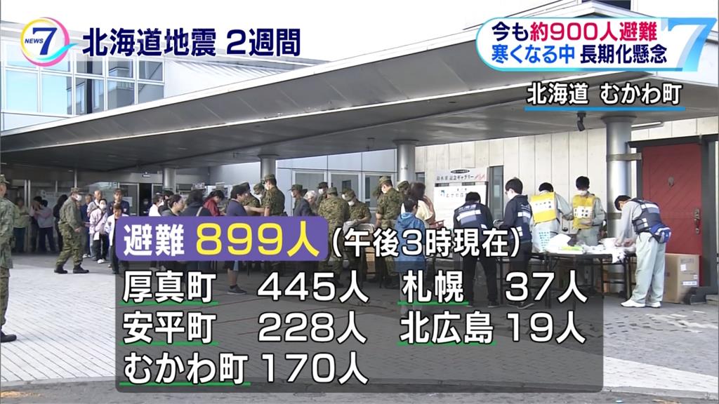 北海道強震後2週 仍有900名災民無法回家