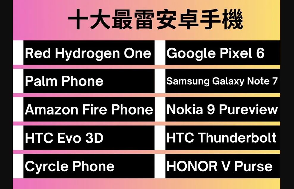 史上「最雷」與「最讚」安卓手機大盤點！HTC、三星、NOKIA都被點名　入選理由是什麼？