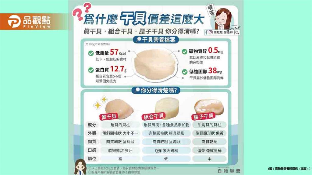 人見人愛的餐桌美食　為什麼干貝價差那麼大？