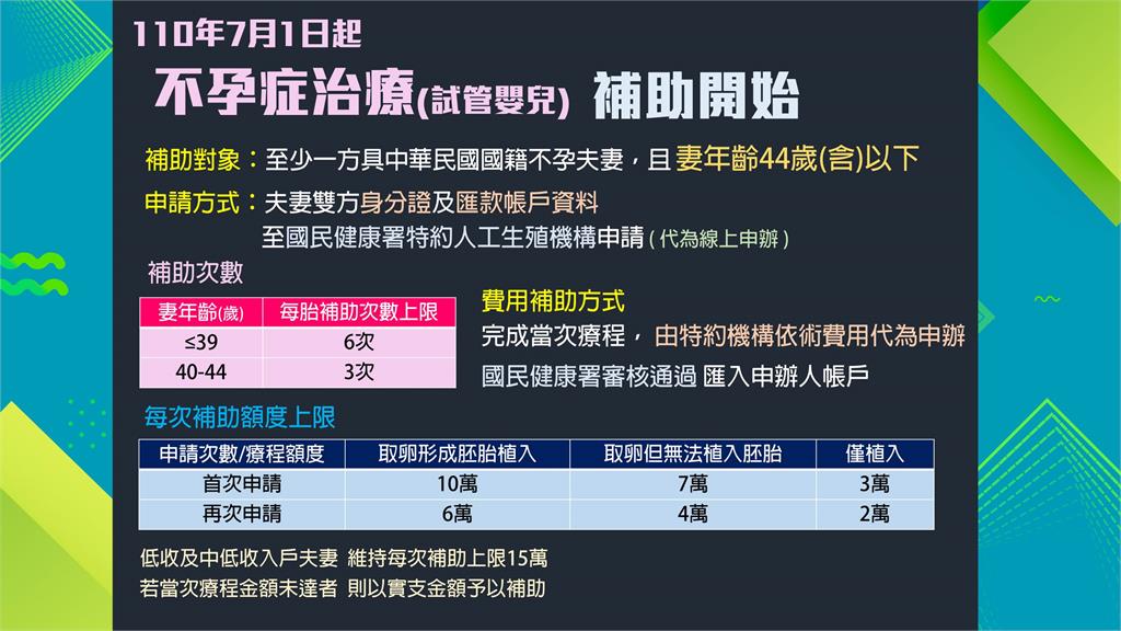 名醫妙方/「中醫調理」Mix西醫「人工生殖」 解決「不孕症」困擾!