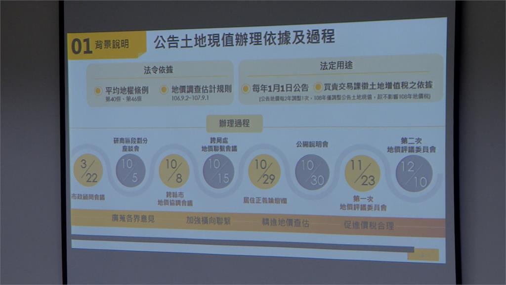 終止連二跌房市回溫？北市土地現值漲0.8％  