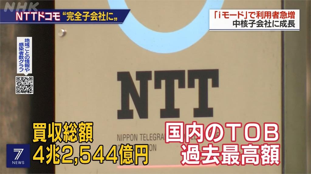 日本最大收購案 NTT擬砸4兆日圓買回DOCOMO