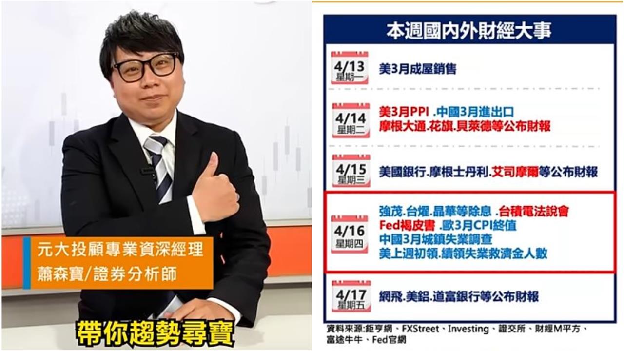 通膨巨獸要回來了?本週緊盯「2關鍵訊號」 牽動全球股市