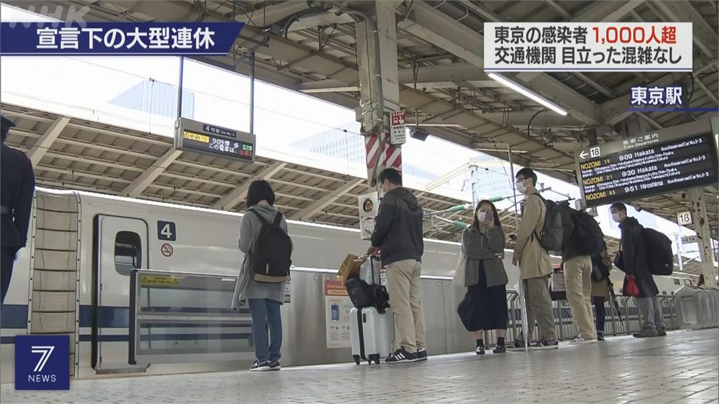 日本緊急狀態下黃金周登場 東京再增逾千人確診