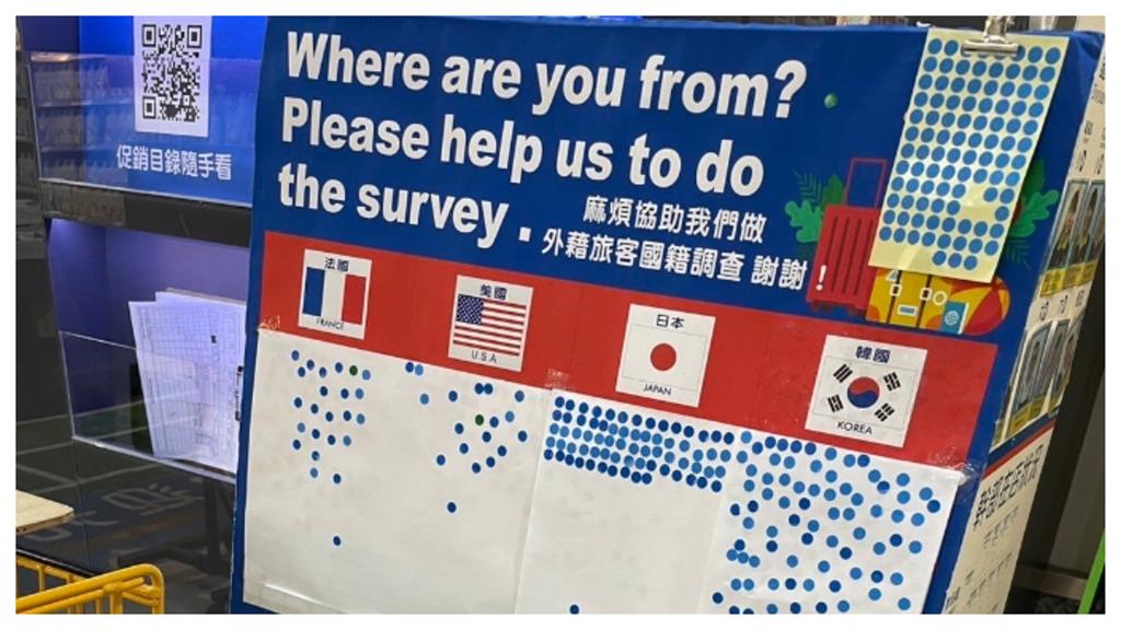 賣場「你來自哪裡？」海報藏玄機　網一看結果笑翻：這很日本人！