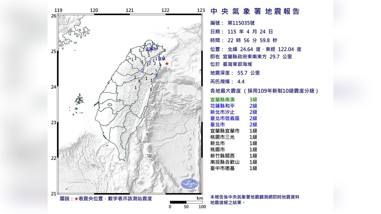 快新聞／深夜地牛翻身！22:56宜蘭外海規模4.4地震　最大震度3級