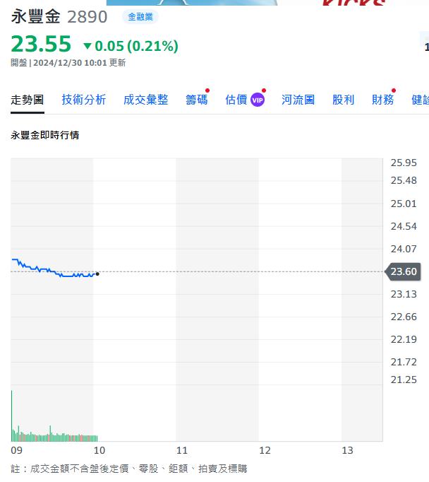 永豐金併京城    京城銀股價較強勢