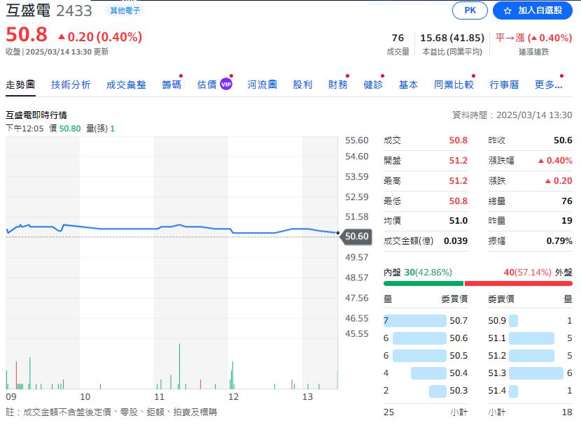 事務機龍頭廠 今年配息3元 殖利率5.9%