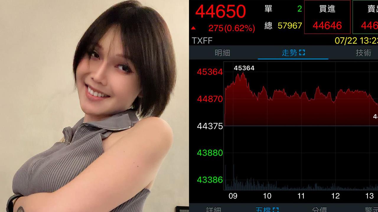 反指標女神又發功！巴逆逆才入手「這1檔」秒跳水　網嚇翻：是有多少錢能賠…