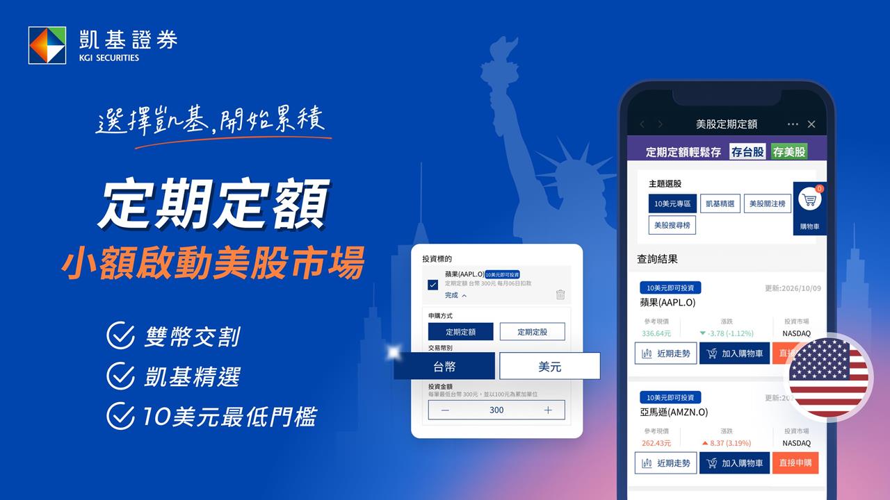 折疊手機掀科技熱潮! 美股定期定額「小額展開」掌握科技趨勢