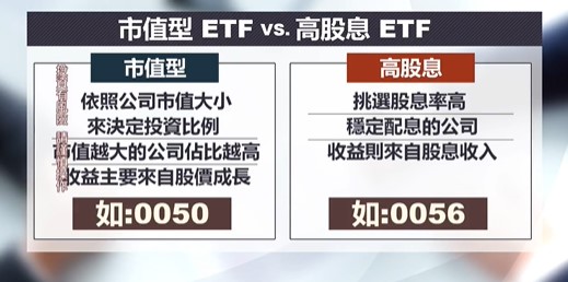 金蛇年拼吸金 三大主流ETF成指標
