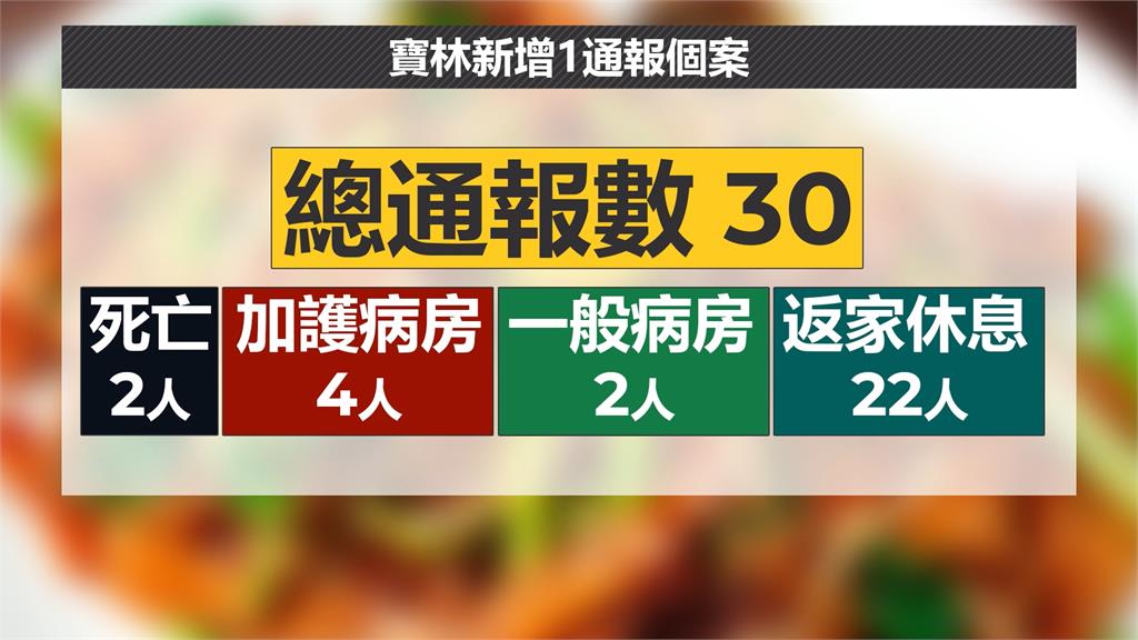 寶林案新增1例通報個案 累計通報數共30例