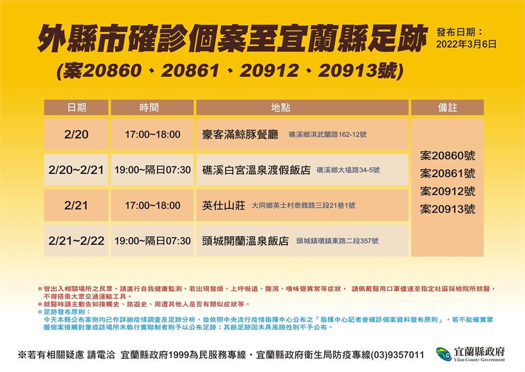 快新聞／旅遊團確診者曾至宜蘭遊玩　足跡含「餐廳、飯店」、匡列63人採檢