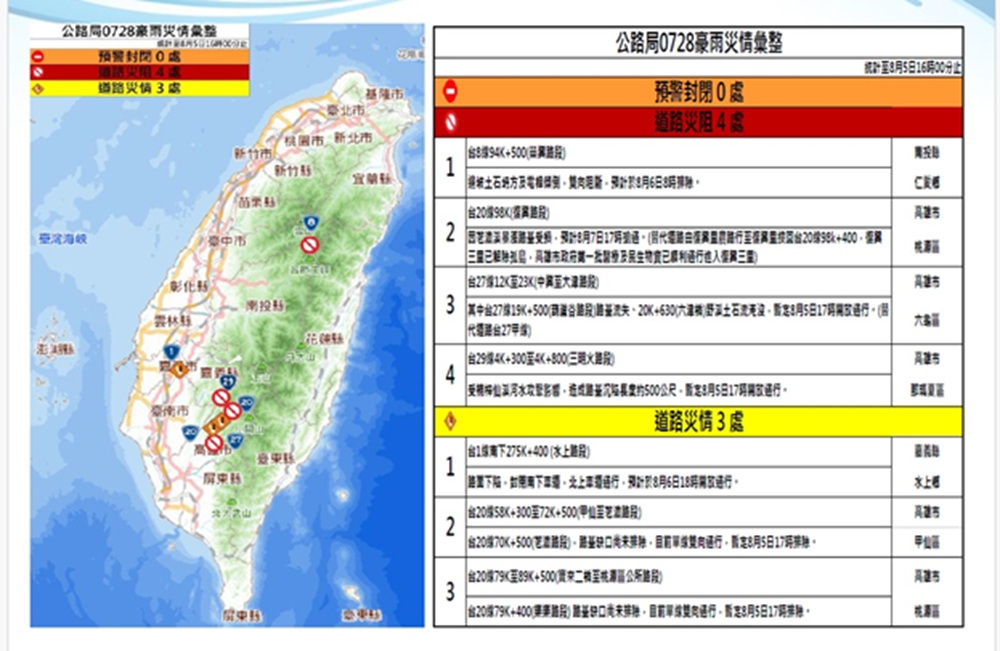 0728豪雨影響　南投高雄嘉義7路段封閉搶通中