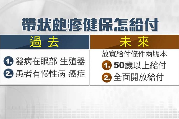 得「皮蛇」不再差別待遇 健保最快6月全面給付