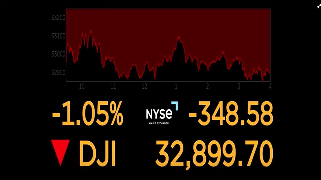 通膨利空衝擊 美股又收黑