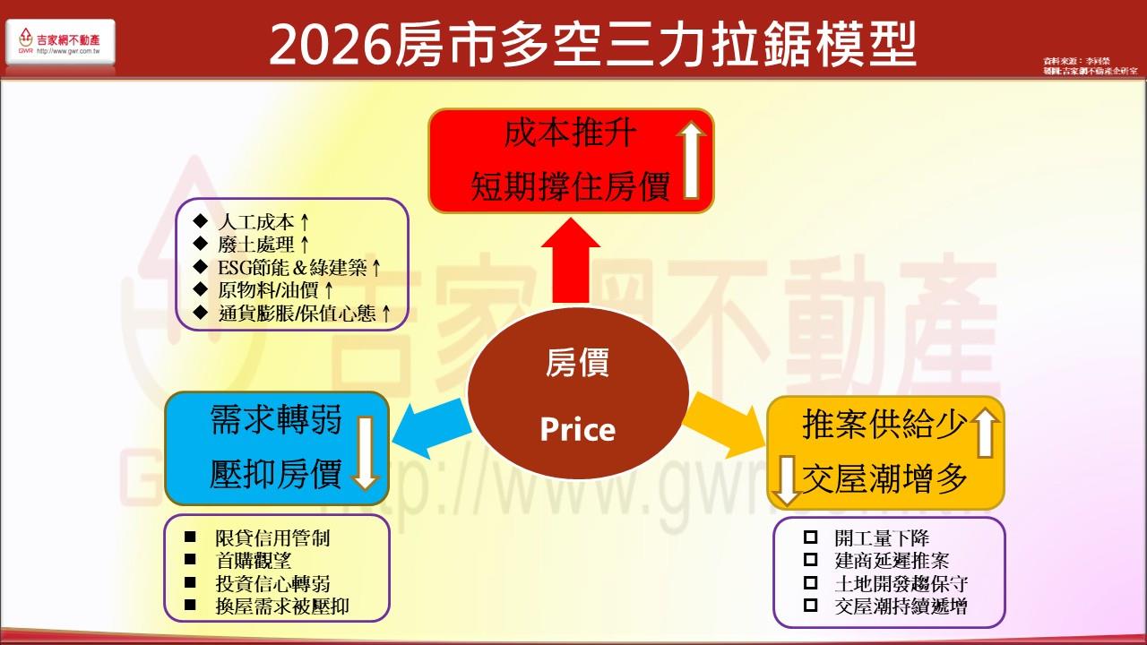 房市反轉卻不崩！建商死撐的關鍵原因一次看懂