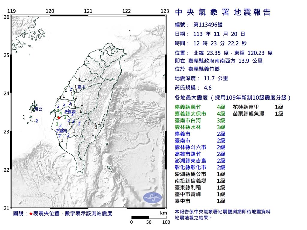 快新聞／12:23規模4.6「極淺層地震」　最大震度嘉義義竹、太保市4級