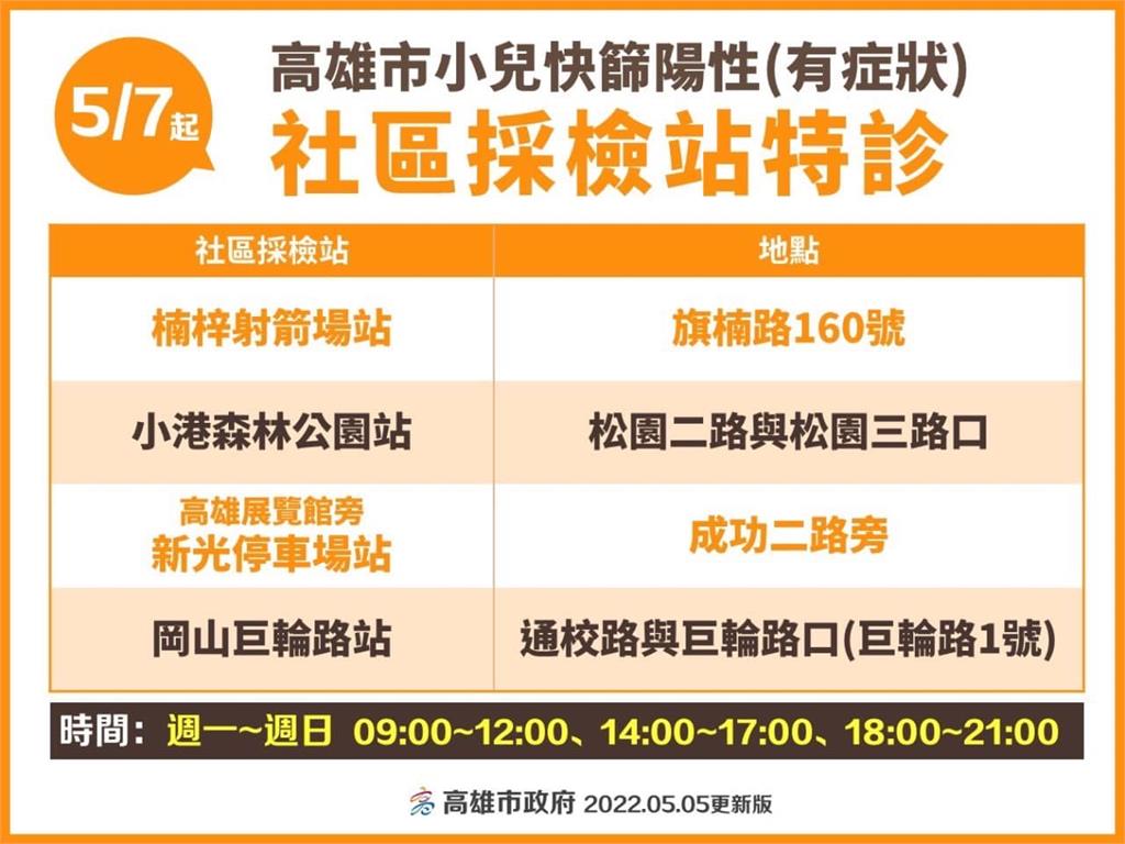 快新聞／北市衛生局以用藥複雜「不開兒童綠色通道」    許淑華怒：高雄能、台北不能？