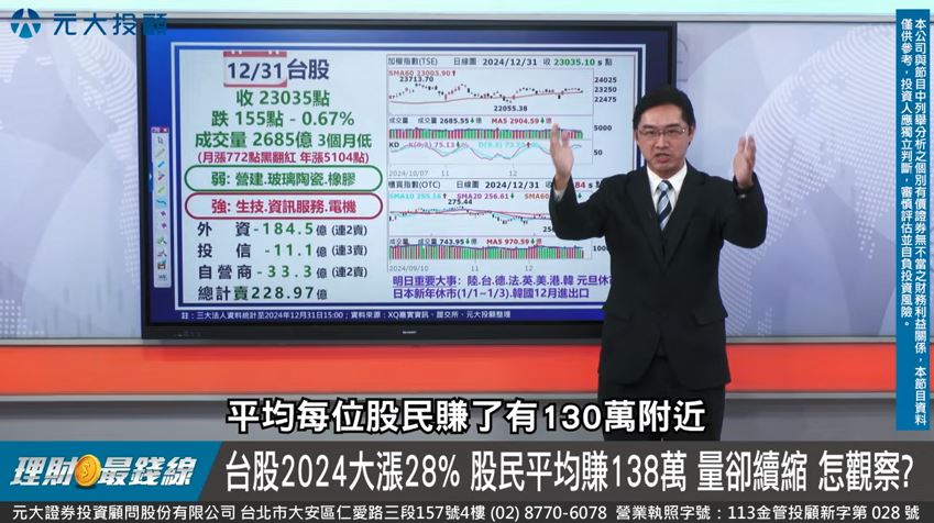 理財最錢線／台股2024漲逾5000點 外資賣6951億 怎觀察