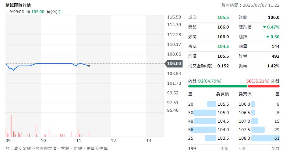 精誠叡揚加碼布局數據管理市場,搶攻企業數位轉型新商機