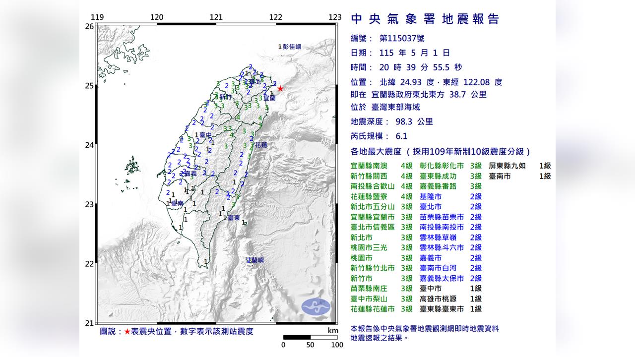 快新聞／20:39台灣東部海域規模6.1地震　雙北明顯有感