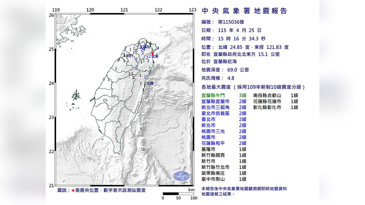 快新聞／15:16宜蘭縣近海規模4.8地震　最大震度3級