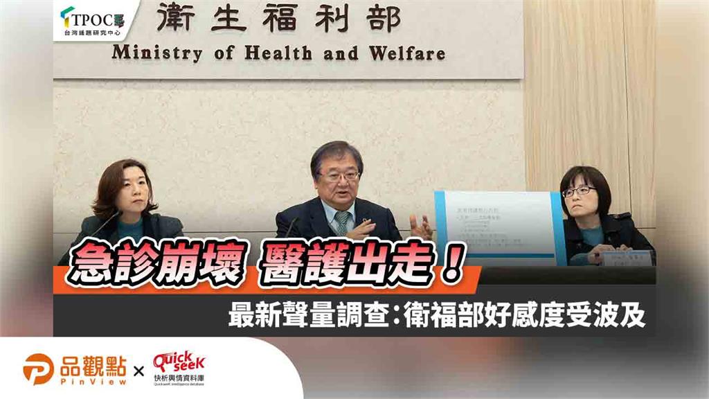 急診崩壞 醫護出走！最新聲量調查：衛福部好感度受波及