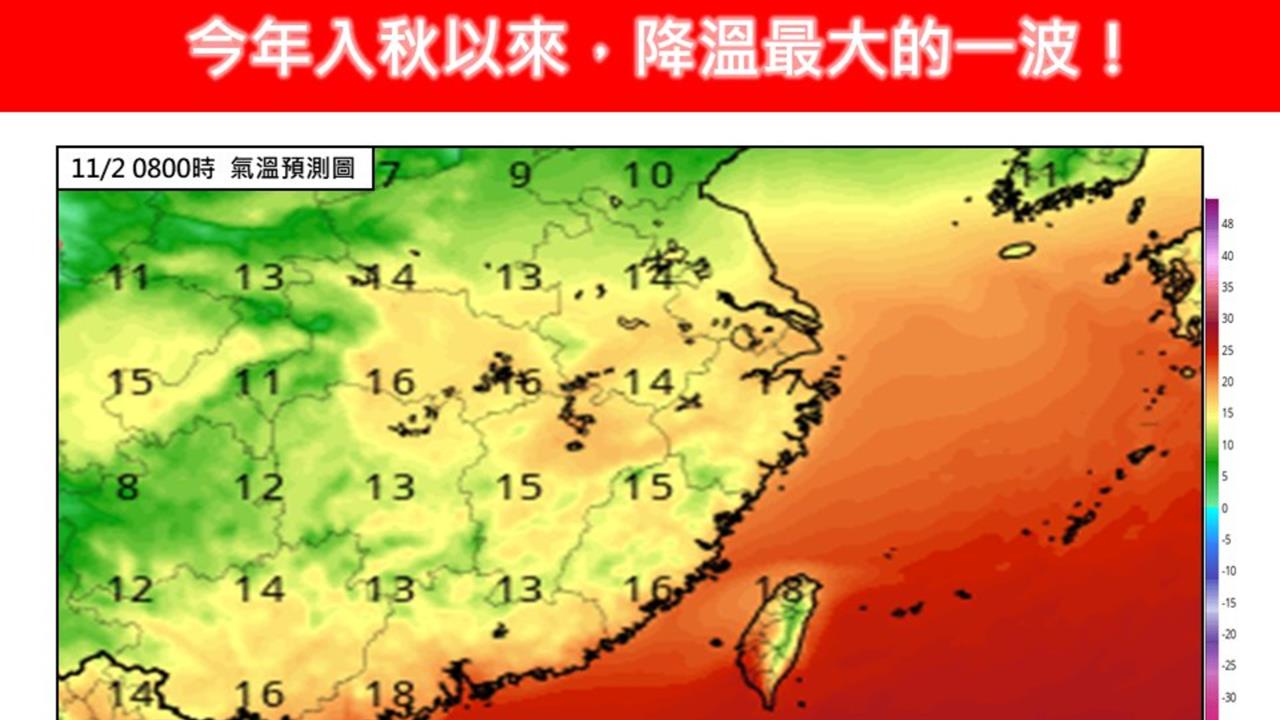 入秋最強東北季風發威「低溫下探18度」!專家揭「要冷1週」:這1天才減弱